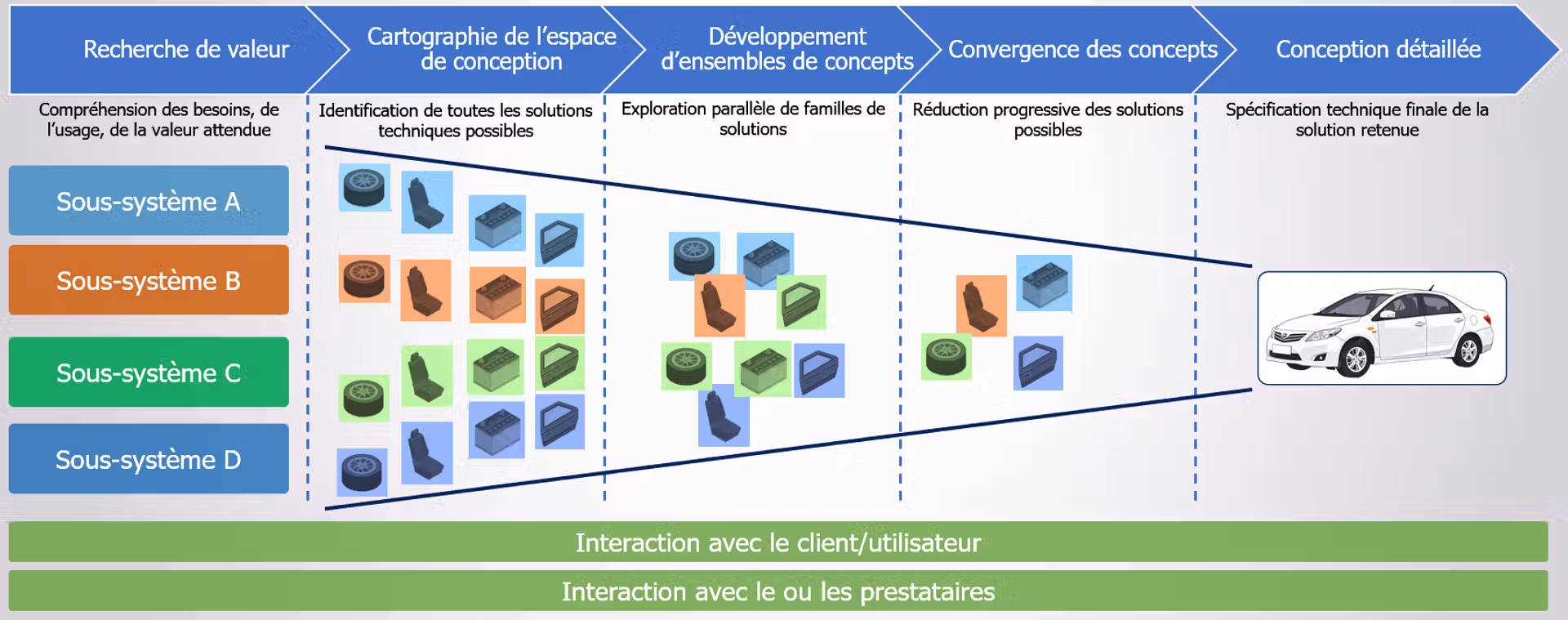 Set-Based Concurrent Engineering